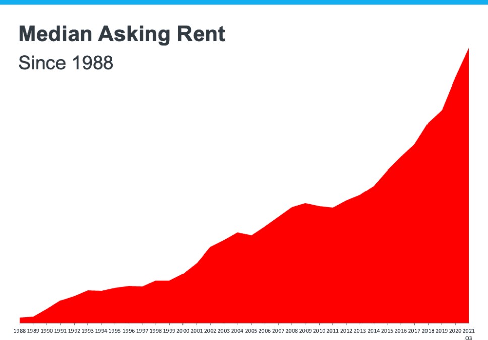 avoid renting 2