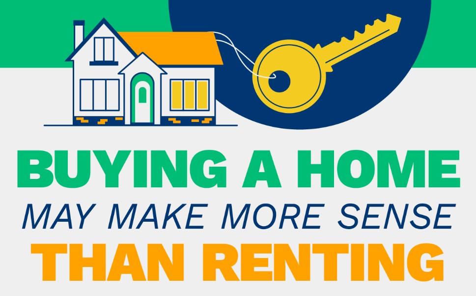 Buying a Home May Make More Sense Than Renting